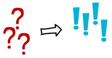 A drawing of three question marks and four exclamation marks. An arrow pointing from the question marks to the exclamation marks.